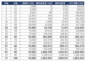 海外終身医療保険（重要疾患保障）