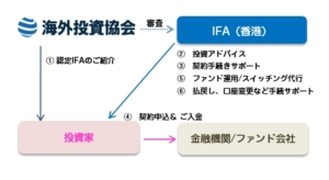 IFAの無料紹介サービス